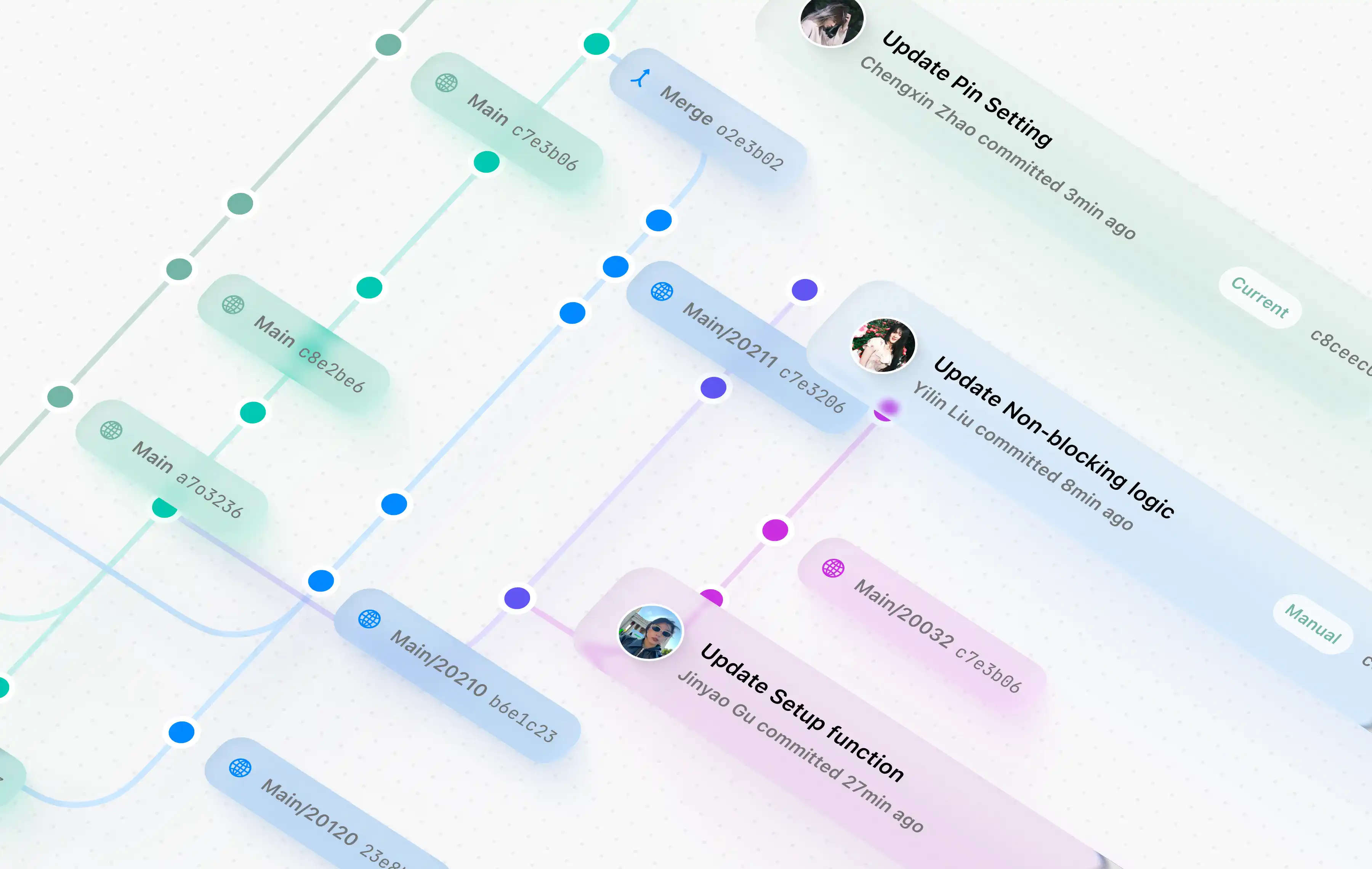 History and Git model
